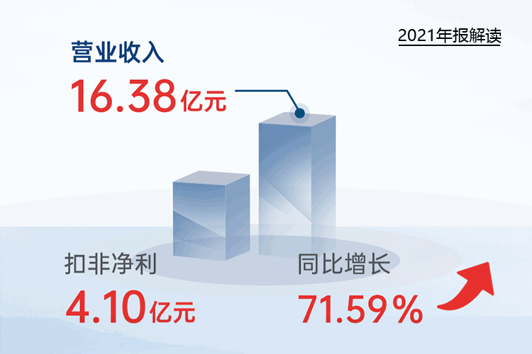 您收到一封星空入口-星空入口（中国）
2021年“成绩单”